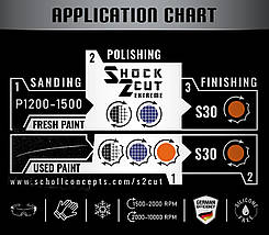 Полірувальна паста екстраабразивна — Scholl Concepts S2 Shock2Cut Hochleistungspaste 500 г. (SHL103030), фото 3