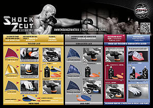 Полірувальна паста екстраабразивна — Scholl Concepts S2 Shock2Cut Hochleistungspaste 500 г. (SHL103030), фото 5