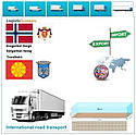 Вантажні перевезення з Тронхейма в Тронхейм разом з Logistic Systems, фото 8