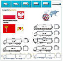 Вантажні перевезення з Гданська в Гданськ  разом з Logistic Systems, фото 9