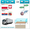 Вантажні перевезення з Бидгоща в Бидгощ разом з Logistic Systems, фото 6