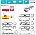 Вантажні перевезення з Білостока в Білосток разом з Logistic Systems, фото 9