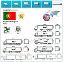 Вантажні перевезення з Порту в Порту разом з Logistic Systems, фото 9