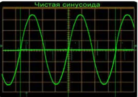 Інвертори синусоїдні для газовых котлів