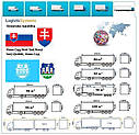 Вантажні перевезення з Нові-Сада в Нові-Сад разом з Logistic Systems, фото 9