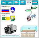 Вантажні перевезення з Веленє в Веленє разом з Logistic Systems, фото 7