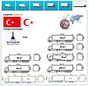 Вантажні перевезення з Ізміра в Ізмір разом з Logistic Systems, фото 9