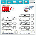 Вантажні перевезення з Бурси в Бурсу разом з Logistic Systems, фото 9