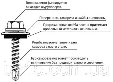 Шуруп кровельный оцинкованный со сверлом 4,8x35 с шестигранной головкой DIN 7504 К,300 шт/упак - фото 4 - id-p284882762