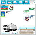 Вантажні перевезення з Баку в Баку разом з Logistic Systems., фото 8
