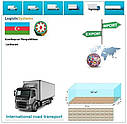 Вантажні перевезення з Ленкорані в Ленкорань разом з Logistic Systems., фото 7
