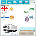 Вантажні перевезення  з Тбілісі в Тбілісі разом з Logistic Systems., фото 8