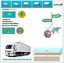Вантажні перевезення з Нур-Султана у Нур-Султан разом з Logistic Systems., фото 8