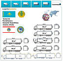 Вантажні перевезення з Алмати до Алмати разом з Logistic Systems., фото 9