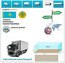 Вантажні перевезення з Шимкента у Шимкент разом з Logistic Systems., фото 7