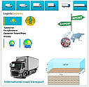 Вантажні перевезення з Атирау в Атирау разом з Logistic Systems., фото 7
