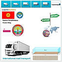 Вантажні перевезення з Джалал-Абада в Джалал-Абад разом з Logistic Systems, фото 8