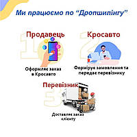 Дропшипінг як схема роботи інтернет-магазину