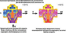 Триходовий термозмішувальний клапан Herz Teplomix DN 25 (1776613), фото 3