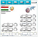 Вантажні перевезення з Пенджикенда в Пенджикенд разом з Logistic Systems., фото 9