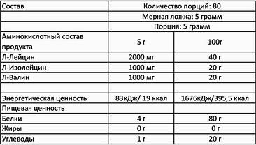 Амінокислоти BCAA Nutrend MEGA STRONG DRINK 400 g чорна смородина, фото 4