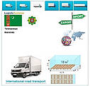 Вантажні перевезення з Байрамалі в Байрамалі разом з Logistic Systems., фото 5