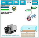 Вантажні перевезення з Андижана в Андижан з Logistic Systems., фото 7