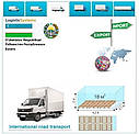 Вантажні перевезення з Бухари в Бухару з Logistic Systems., фото 5