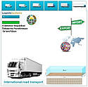 Вантажні перевезення з Коканда в Коканд з Logistic Systems., фото 8