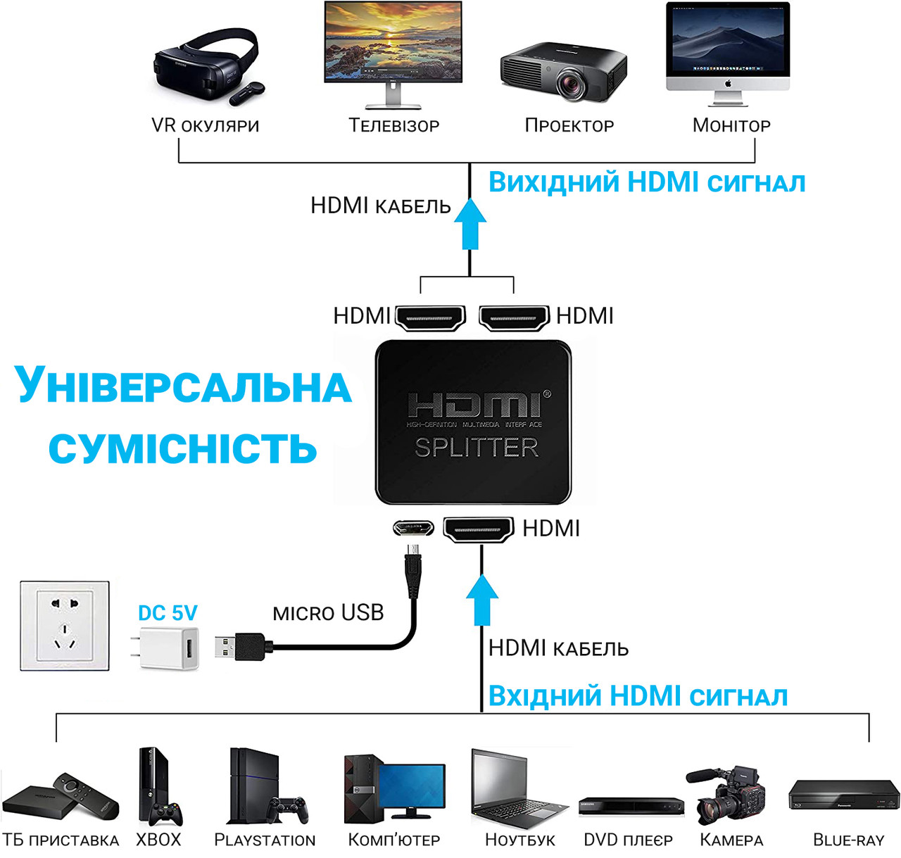 Двухпортовый HDMI сплиттер на 2 выхода Addap HVS-07, активный видеоразветвитель, 4К - фото 5 - id-p1719001437