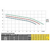 Насосна станція Optima JET150S-24 1,3кВт нержавійка на гребінці Baumar - Завжди Вчасно, фото 5