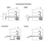 Насосна станція Optima JET150S-24 1,3кВт нержавійка на гребінці Baumar - Завжди Вчасно, фото 7