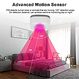 Бездротова охоронна сигналізація для будинку Датчик руху WIFI, фото 7