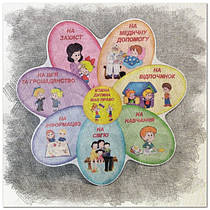 Права дитини