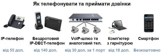 Як підключити внутрішні номери до IP-АТС 3CX