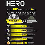 Пила дискова HERO 355x2.2x1,8х25,4 мм 80z Cermet для сталі, сухий різ 700-1500 об/хв, фото 5
