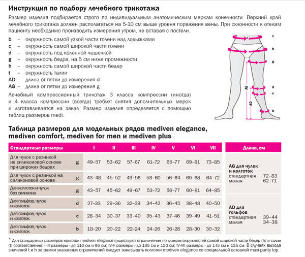 Трикотаж компресійний MEDI МЕДИ-підбір розміру