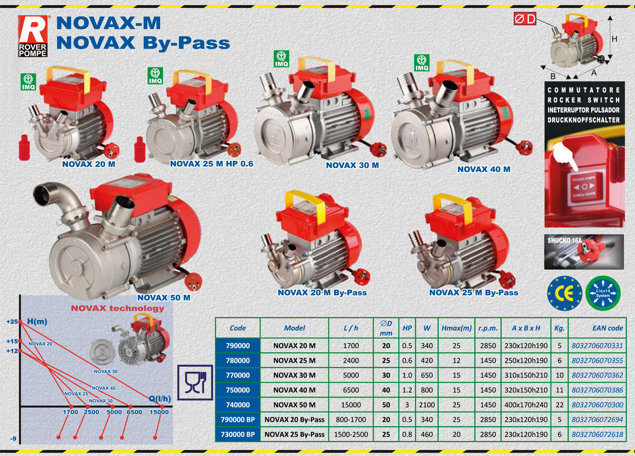 Насос NOVAX 50M для перекачування молока, сировотки, соку, вина, квасу