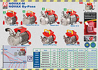 Насос NOVAX 50M для перекачки молока, сыворотки, сока, вына, кваса