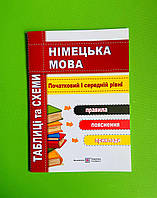 Німецька мова, Таблиці та схеми, Початковий рівень, Ігор Грицюк, Підручники і посібники