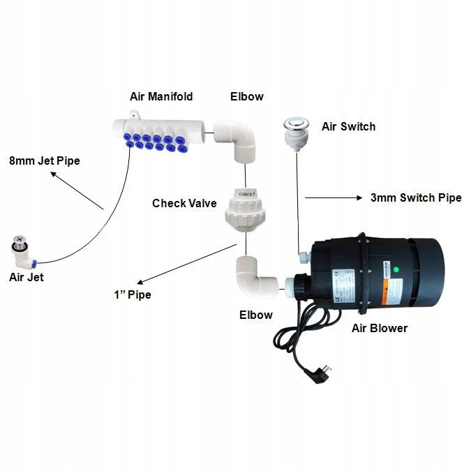 Купить Воздушный насос компрессор для гидромассажной ванны Джакузи SPA ...