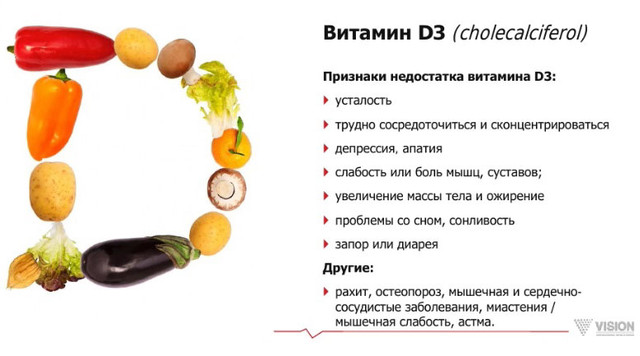 Вітамін D є жиророзчинний молекулою. Це означає, що ви повинні приймати його з жиром для абсорбції