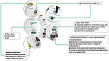 Автоматичний вимикач Schneider Acti9 iC60N 1Р 63А C, фото 3