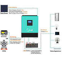 Гібридний інвертор, зарядний пристрій, ДБЖ 3KW 24V 50A INXII 3KVA PWM 50A 24 V