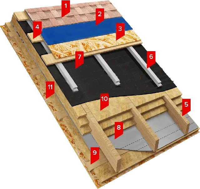 Купить Подкладка под битумную черепицу Акваизол полиэстер Aquaizol ПЭ-1 ...