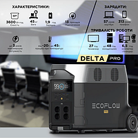 Зарядная станция EcoFlow DELTA Max 3600