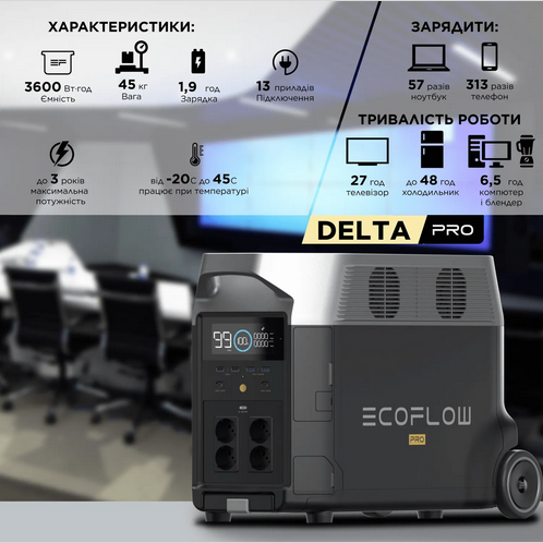 Зарядна станція EcoFlow DELTA Max 3600