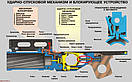 Щтовхач ГП-25 «Костер» (ГРАУ-6Г15), фото 3