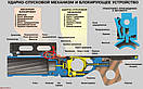 Важіль фіксатора ДП-25 «Костер» (ГРАУ-6Г15), фото 4