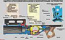 Гніток ГП-25 «Костер» (ГРАУ-6Г15), фото 4